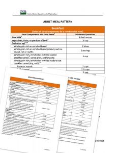 Meal Pattern Guidance National Cacfp Sponsors Association