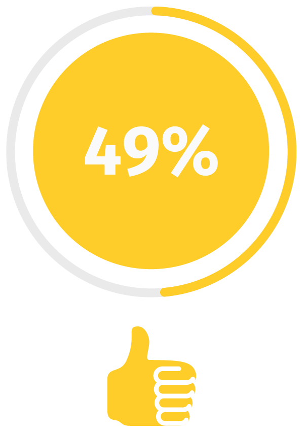 49%的黄色