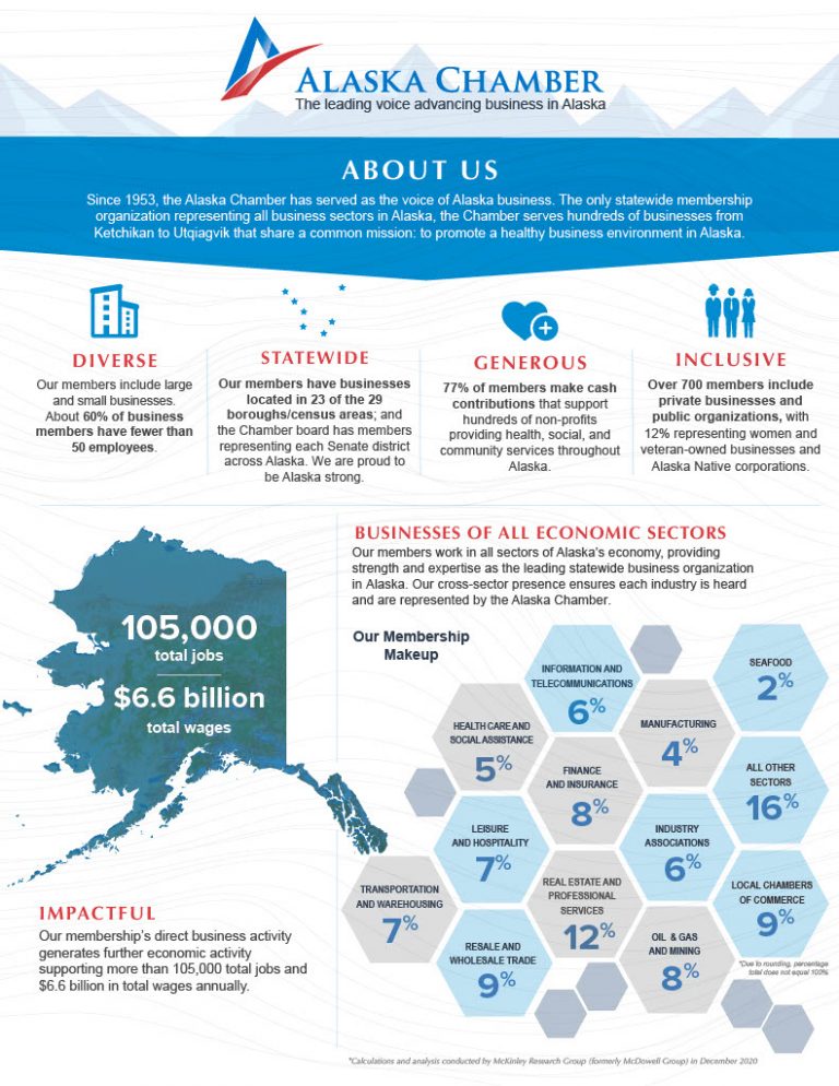 Member Benefits Alaska Chamber