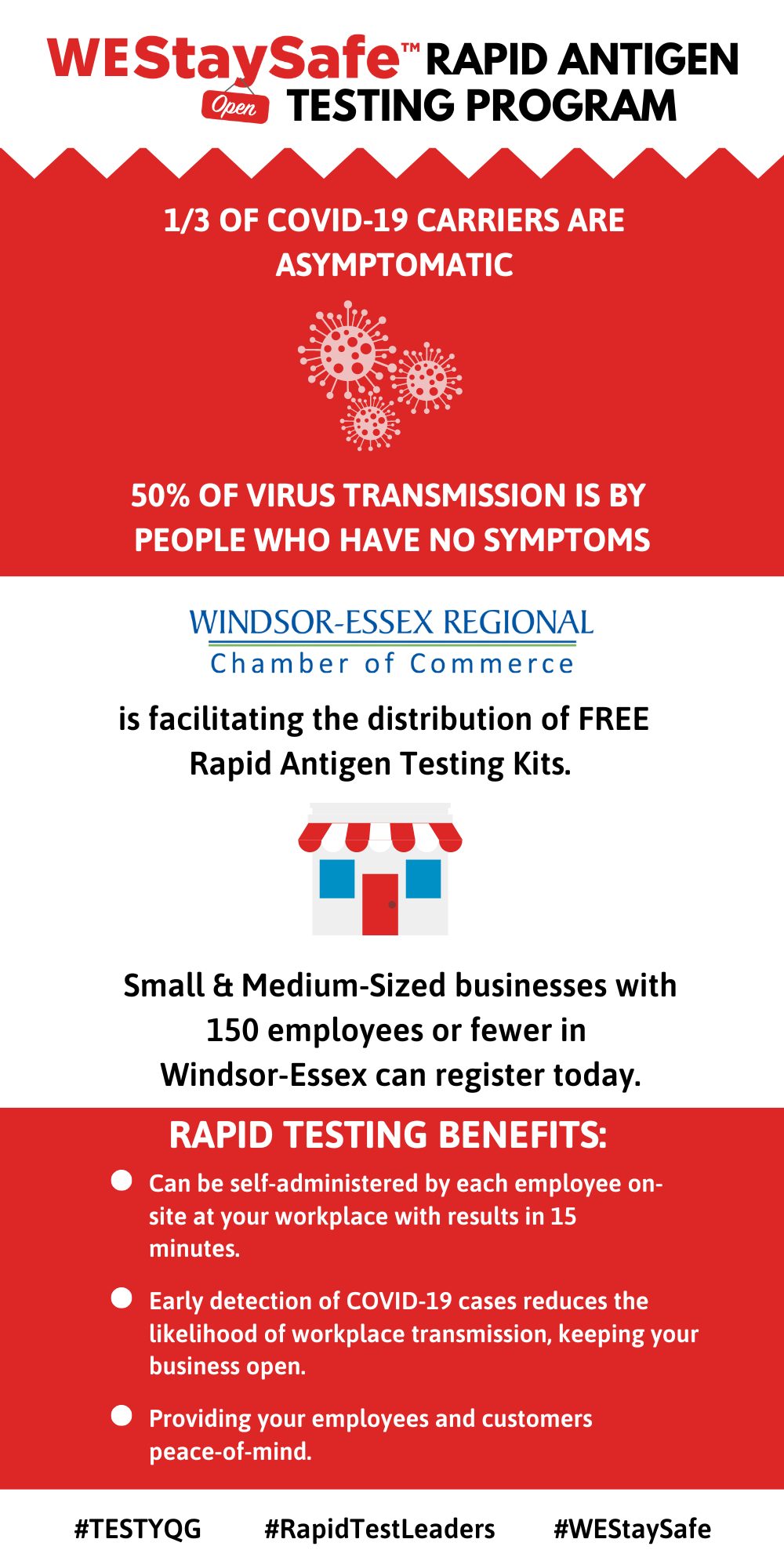 COVID 19 Rapid Testing FAQ WindsorEssex Reg. Chamber of Commerce