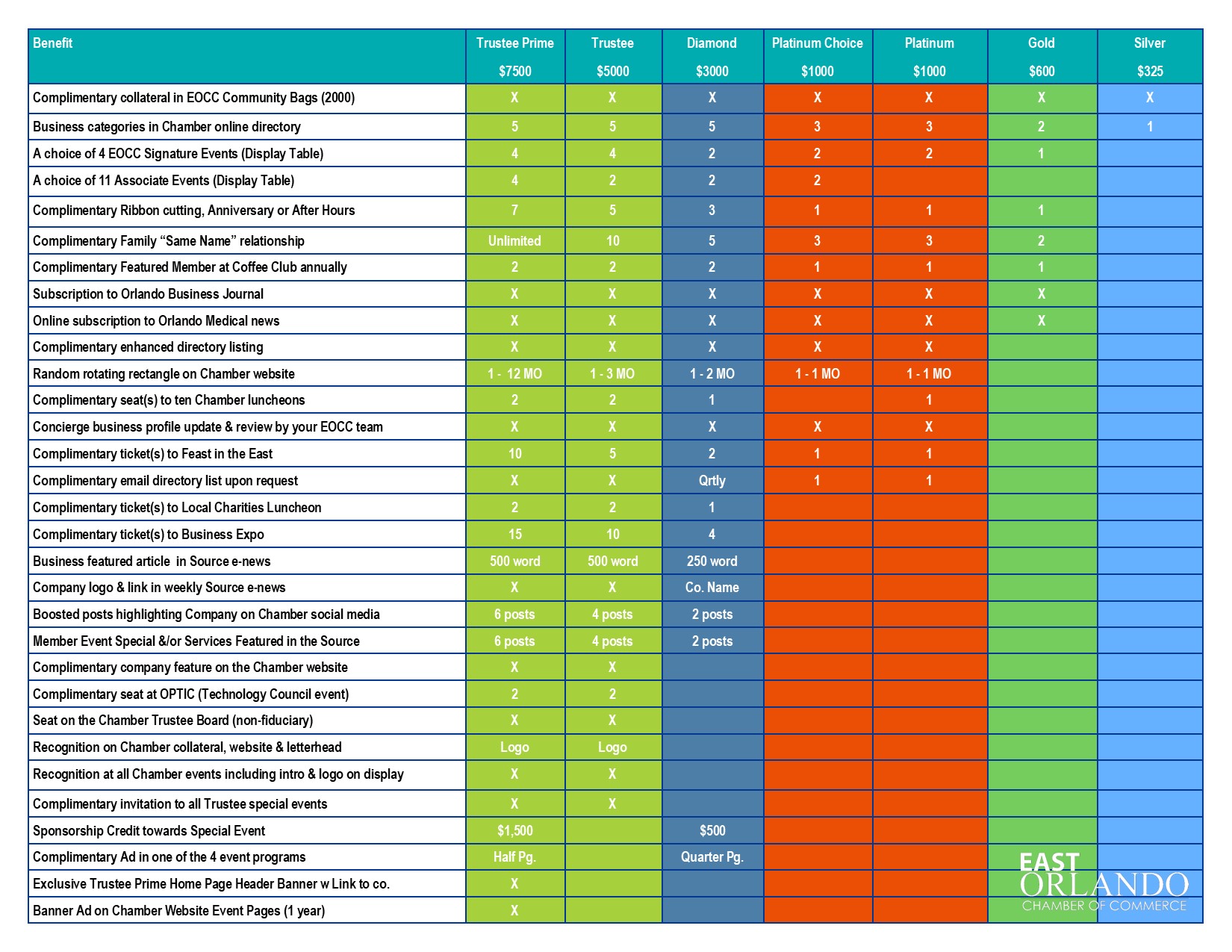 Member Benefits - East Orlando Chamber of Commerce