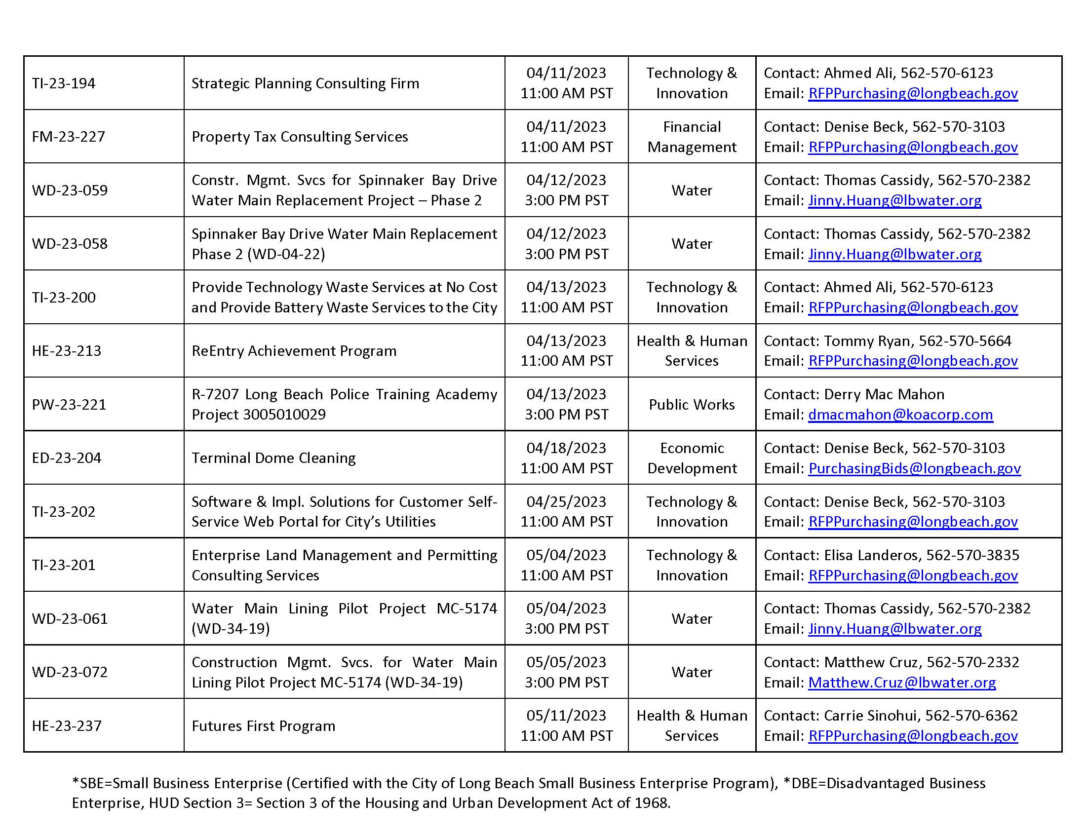 2023 0328 Purchasing Outreach E-mail_Page_2