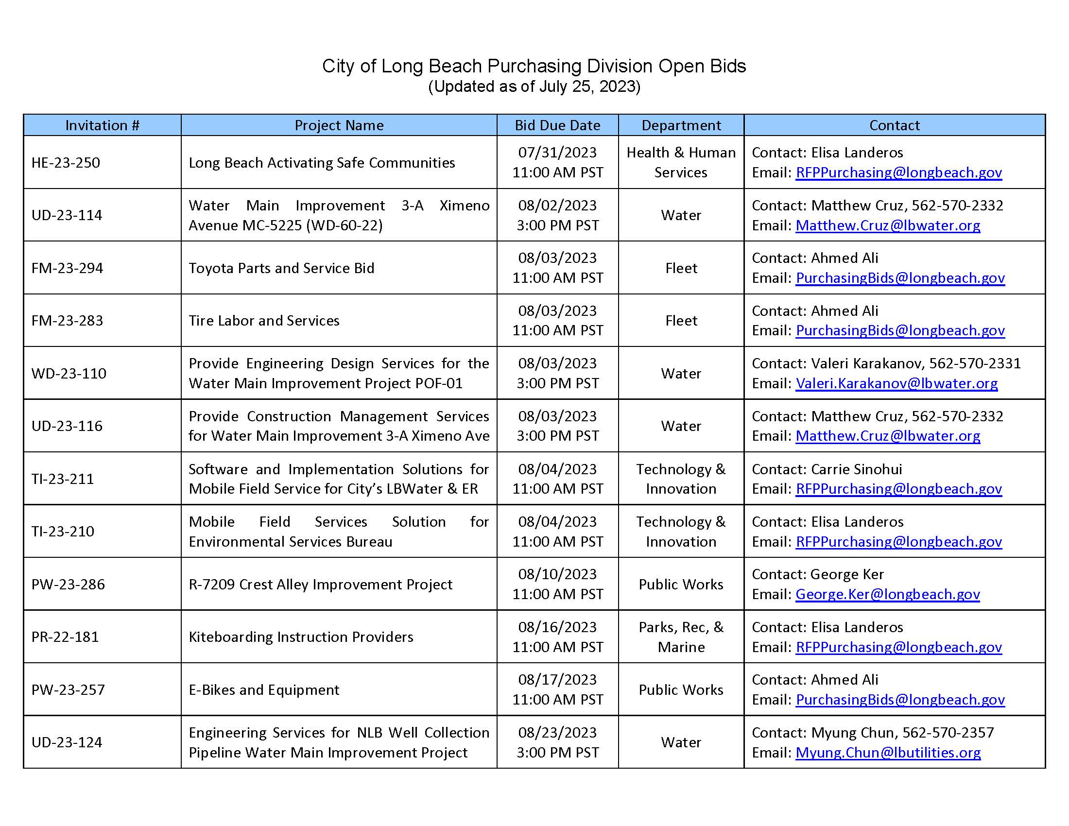 bids 072623_Page_1