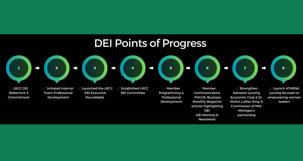 DEI Points of Progress (677 × 359 px) (1)