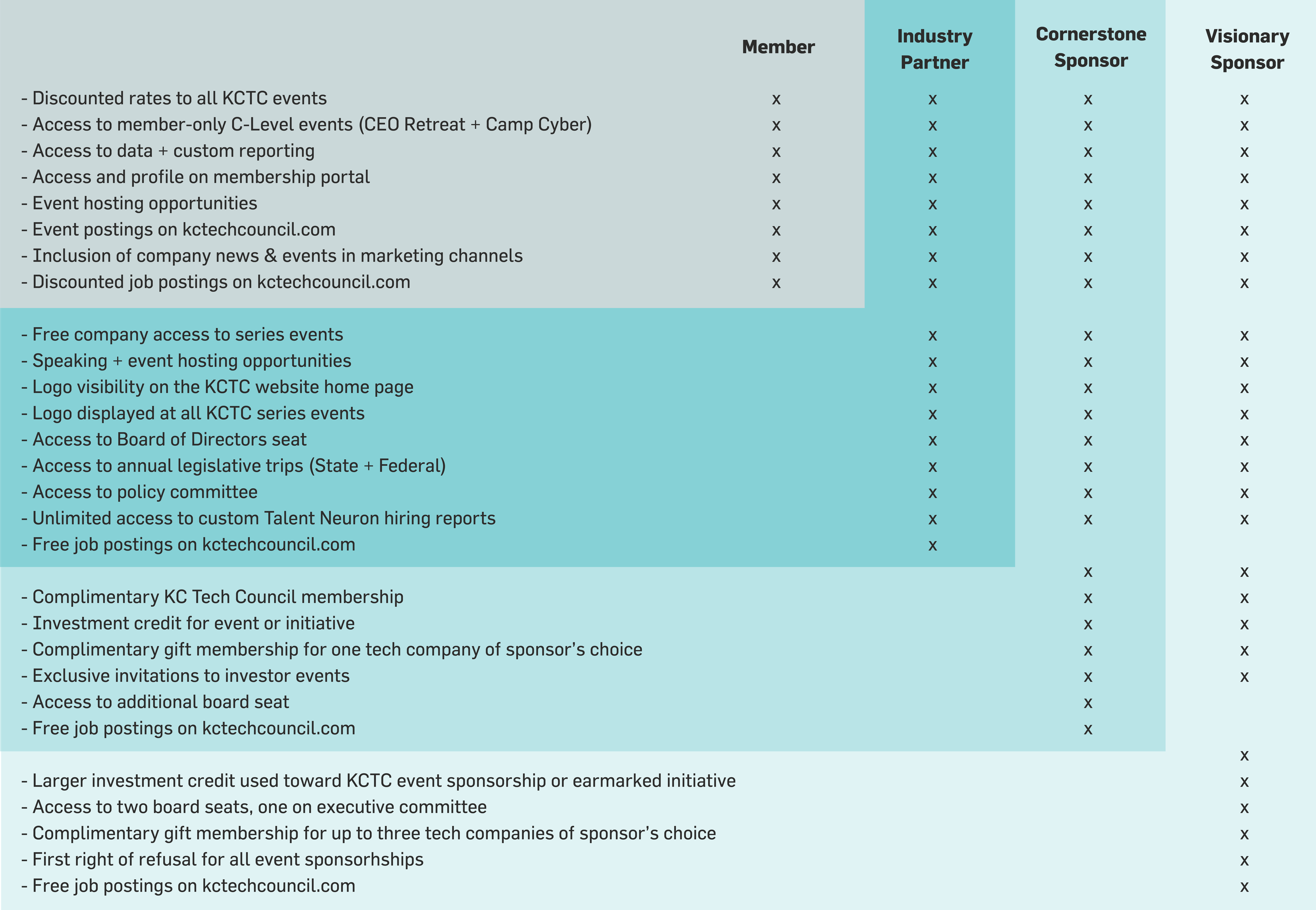 Sponsorship matrix Sponsorship matrix