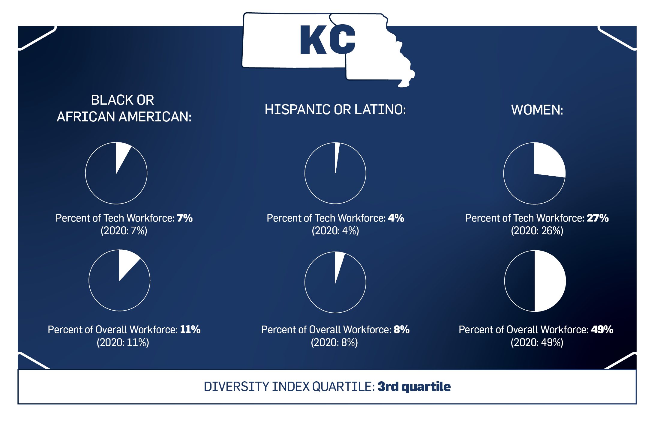 Kansas City v5 Demographics