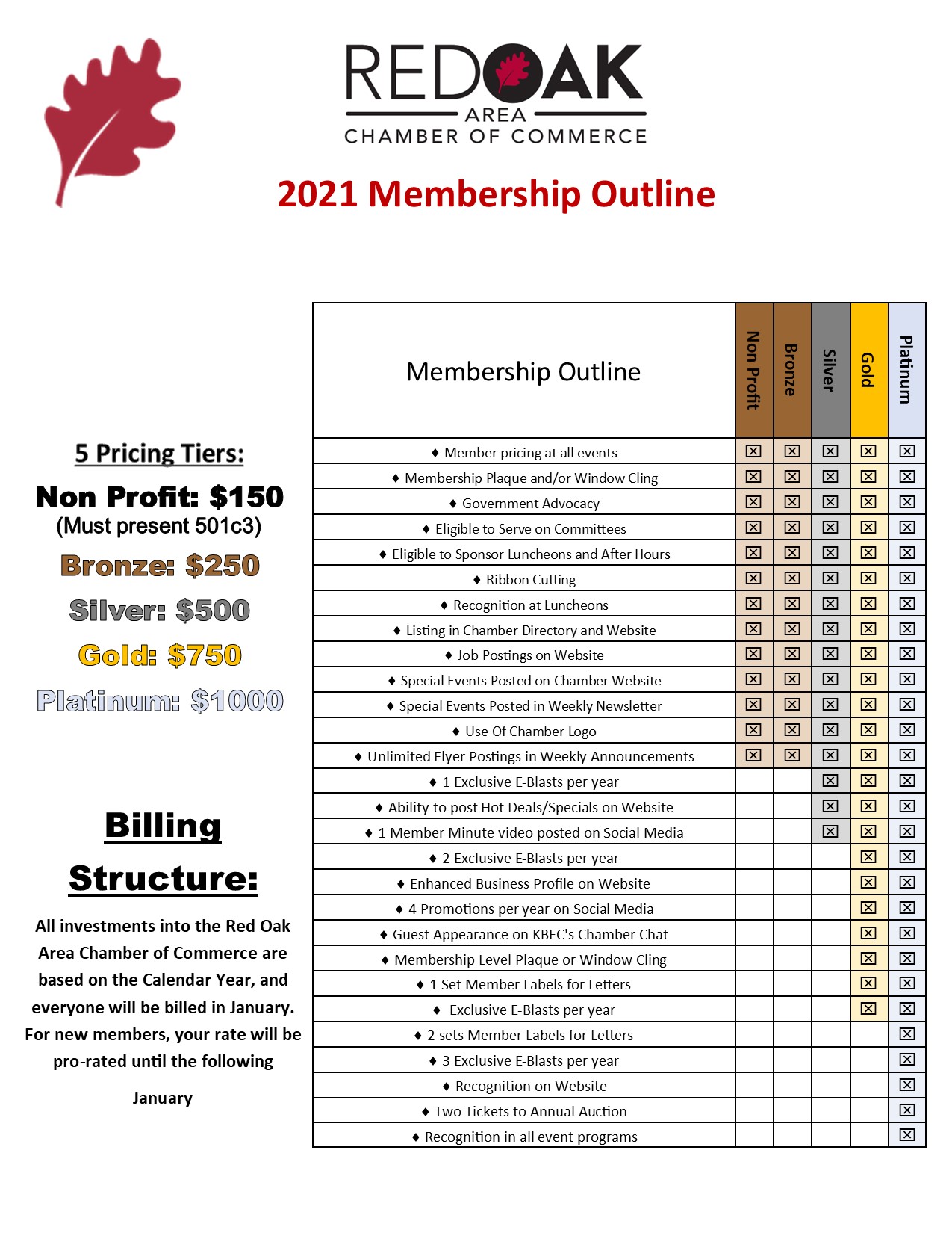 Revised 2021 Membership Description chart Revised 2021 Membership Description chart