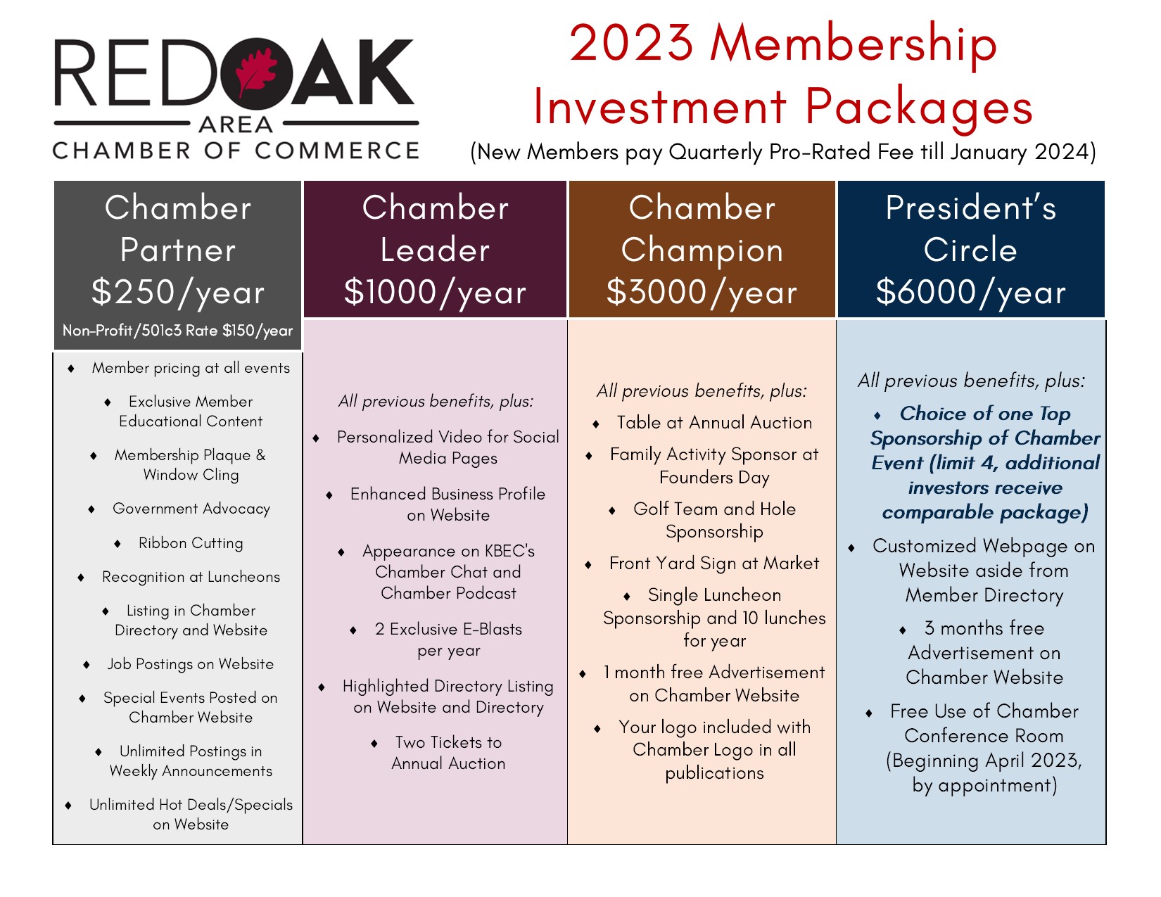 2023 Membership Description Chart