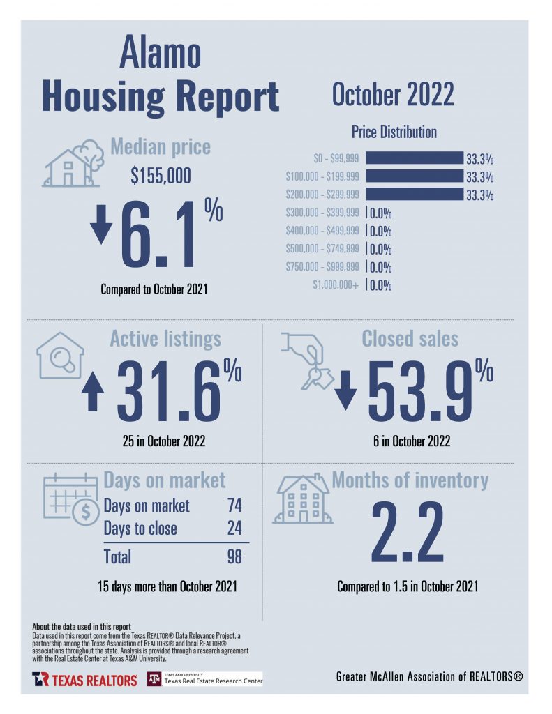October 2022 - Housing Stats_Page_03