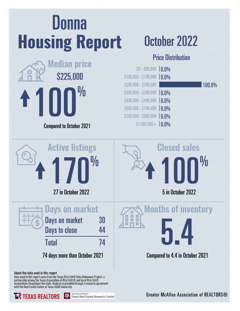 October 2022 - Housing Stats_Page_04