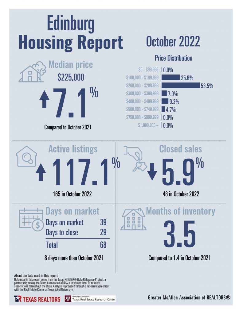 October 2022 - Housing Stats_Page_06