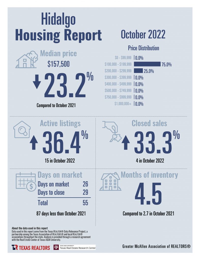 October 2022 - Housing Stats_Page_07
