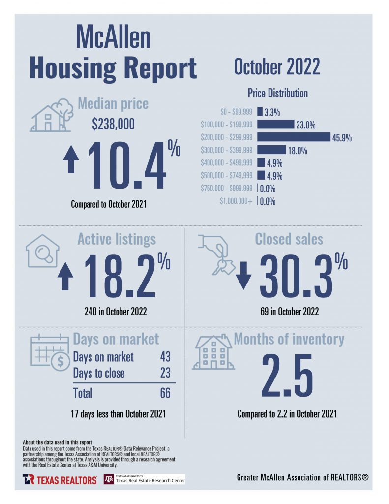October 2022 - Housing Stats_Page_08