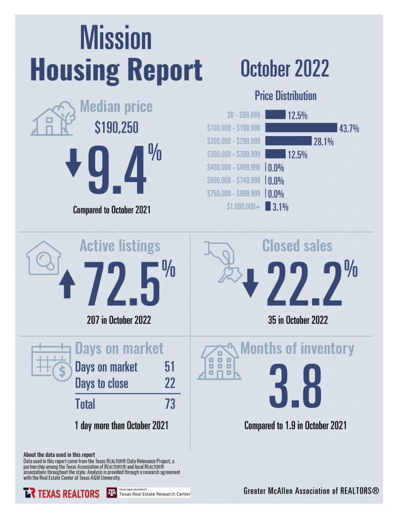 October 2022 - Housing Stats_Page_10