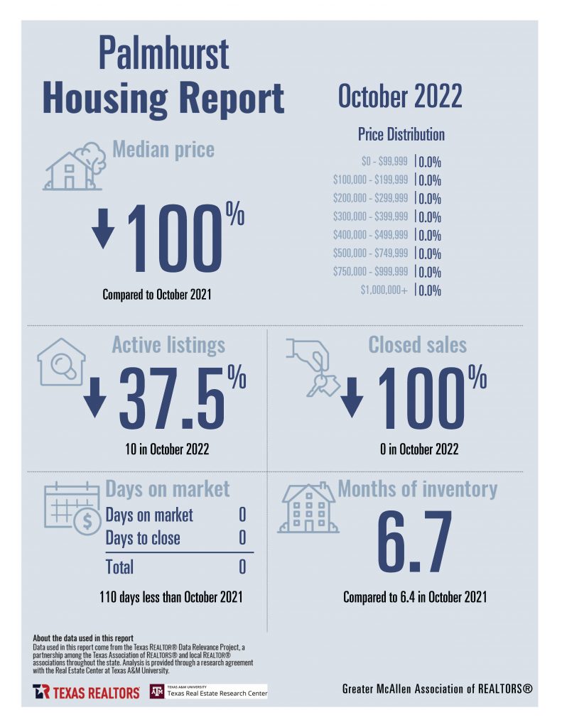 October 2022 - Housing Stats_Page_11