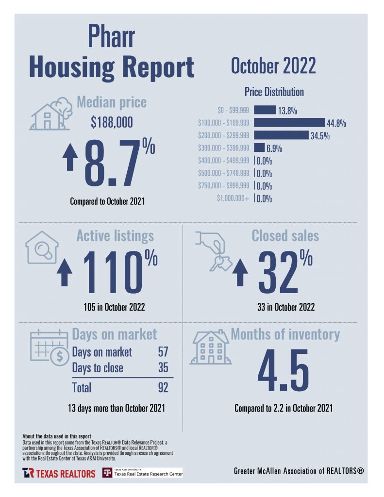 October 2022 - Housing Stats_Page_12