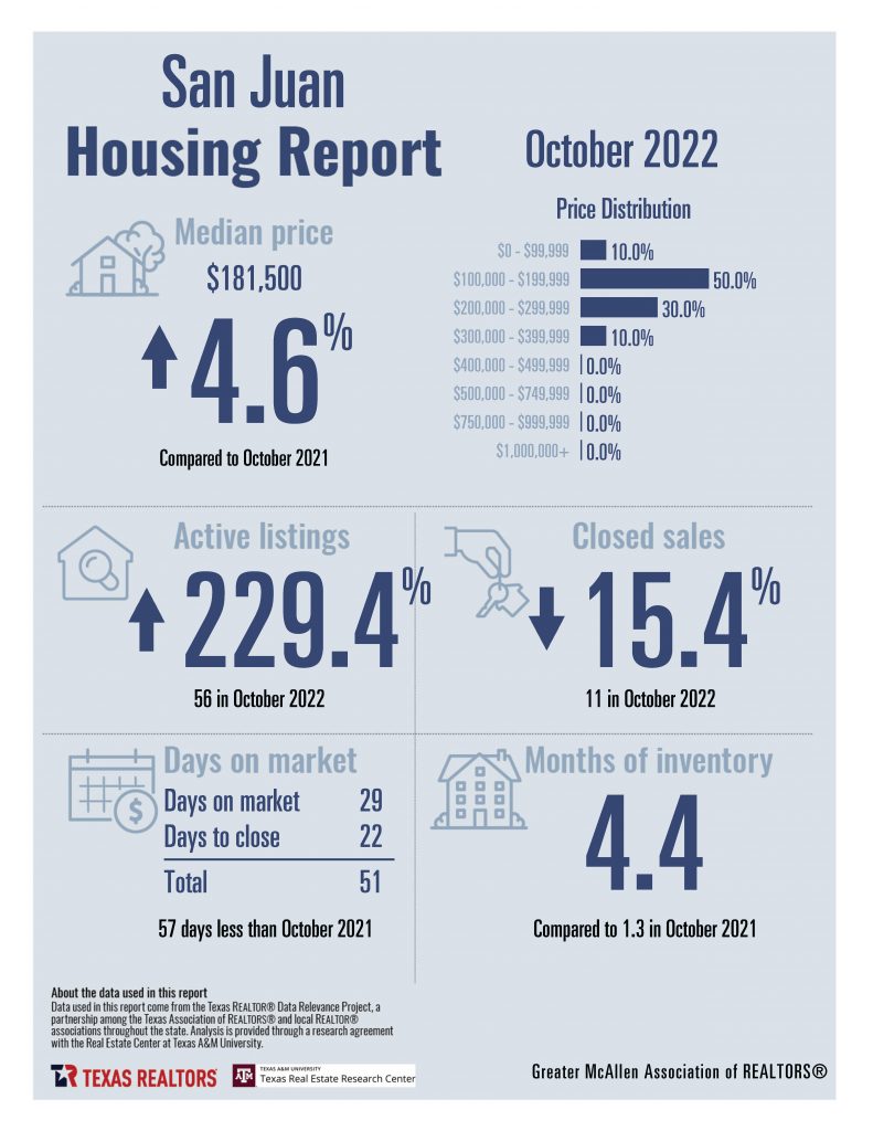 October 2022 - Housing Stats_Page_13