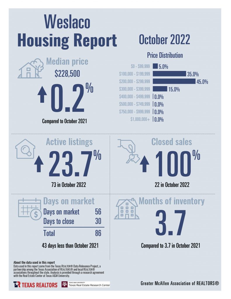 October 2022 - Housing Stats_Page_14