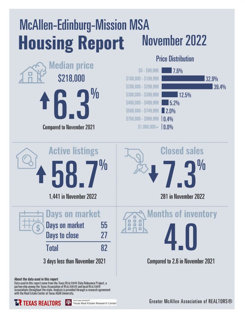 November 2022 Housing Stats_Page_02