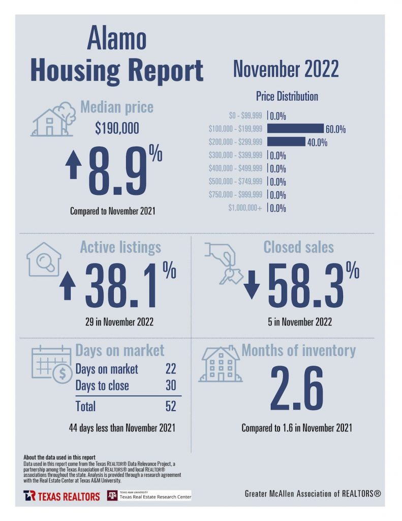 November 2022 Housing Stats_Page_03
