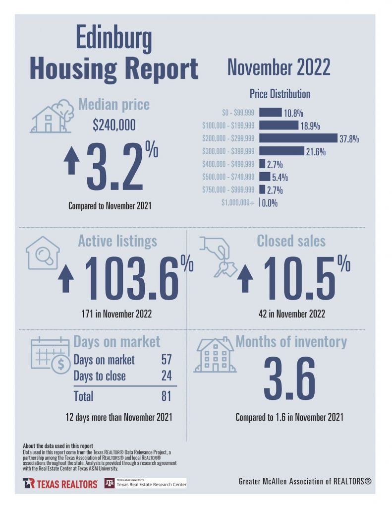 November 2022 Housing Stats_Page_04
