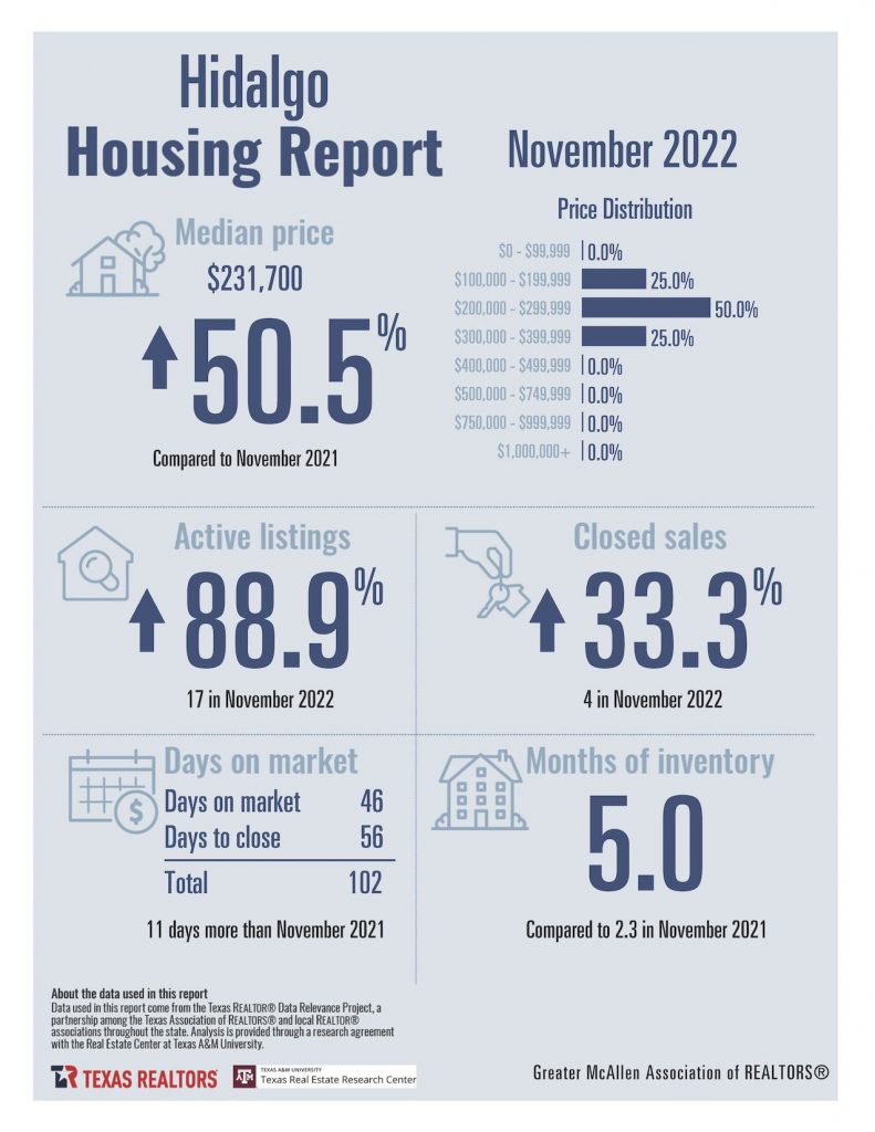 November 2022 Housing Stats_Page_05