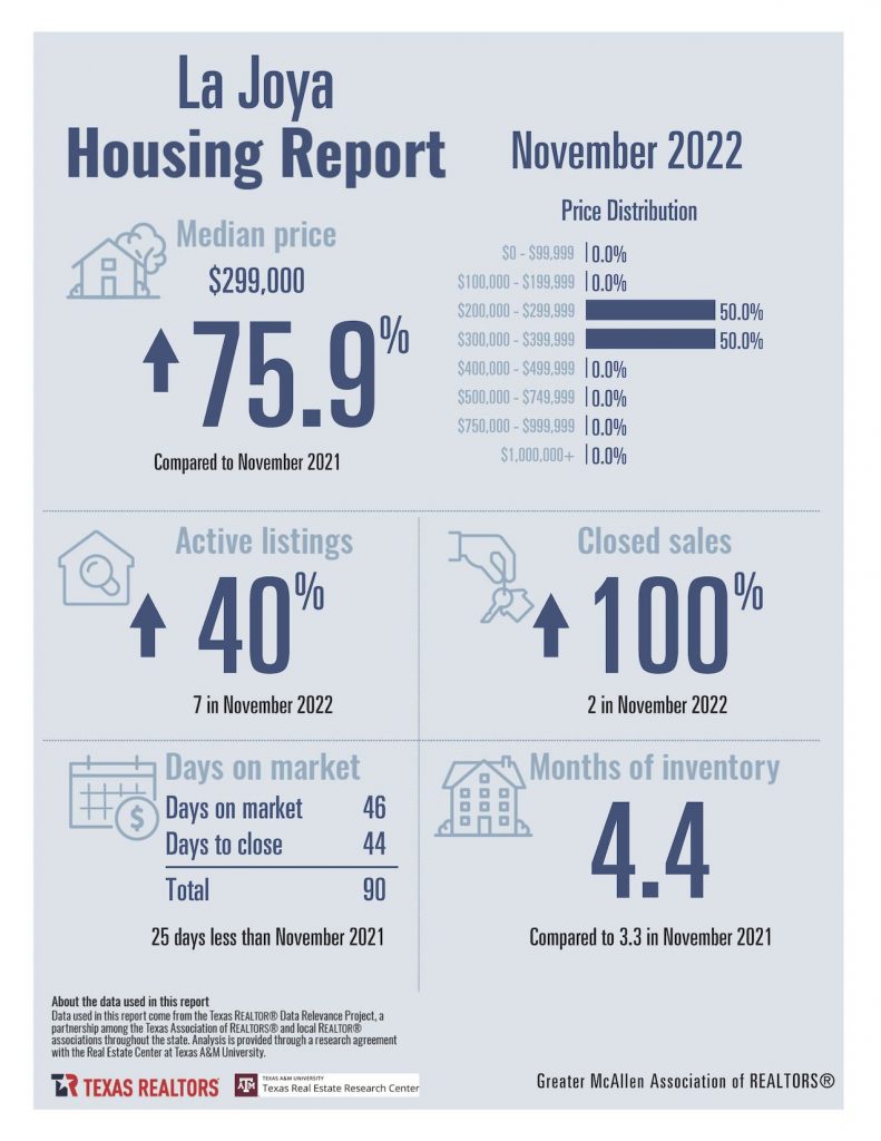 November 2022 Housing Stats_Page_06