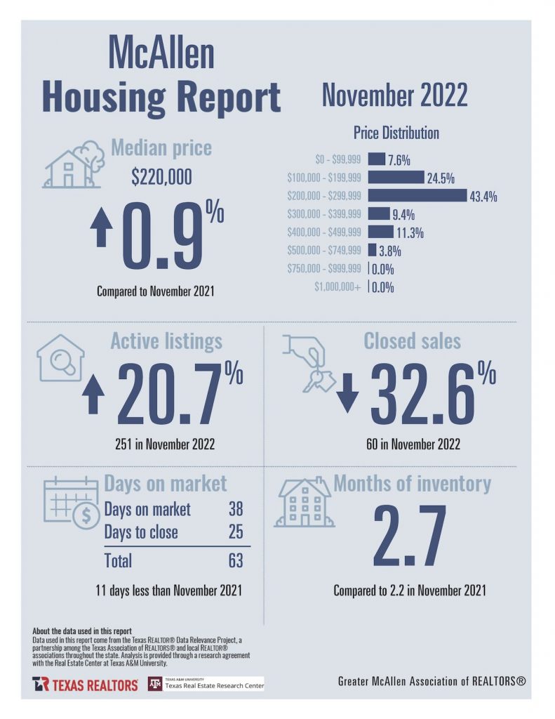 November 2022 Housing Stats_Page_07