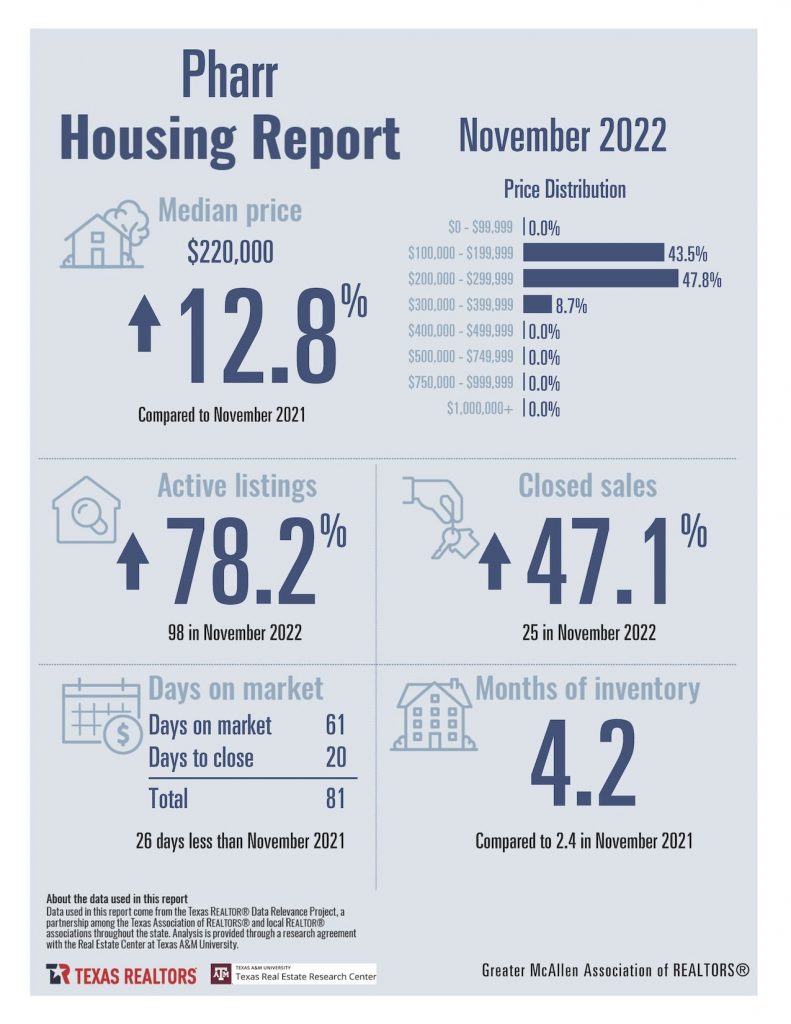 November 2022 Housing Stats_Page_09