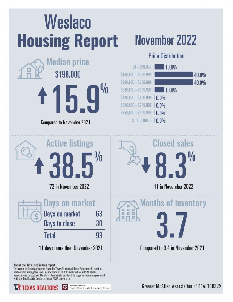 November 2022 Housing Stats_Page_11