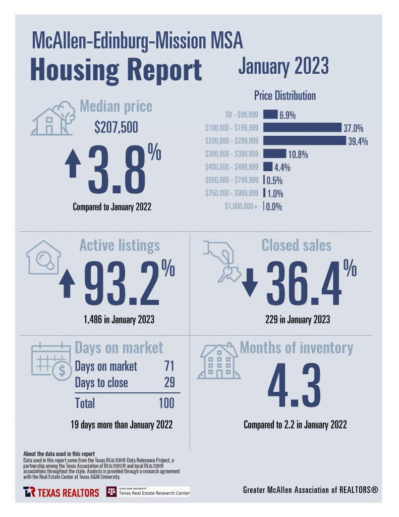 January 2023 Housing Stats - Combined_Page_01