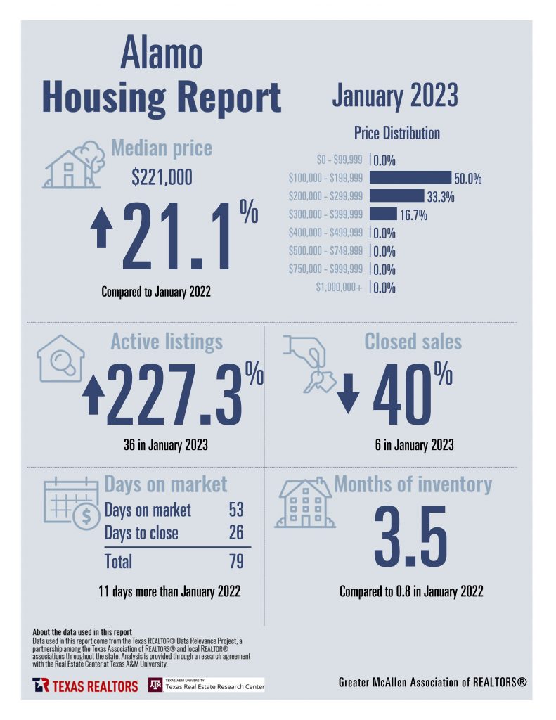 January 2023 Housing Stats - Combined_Page_02