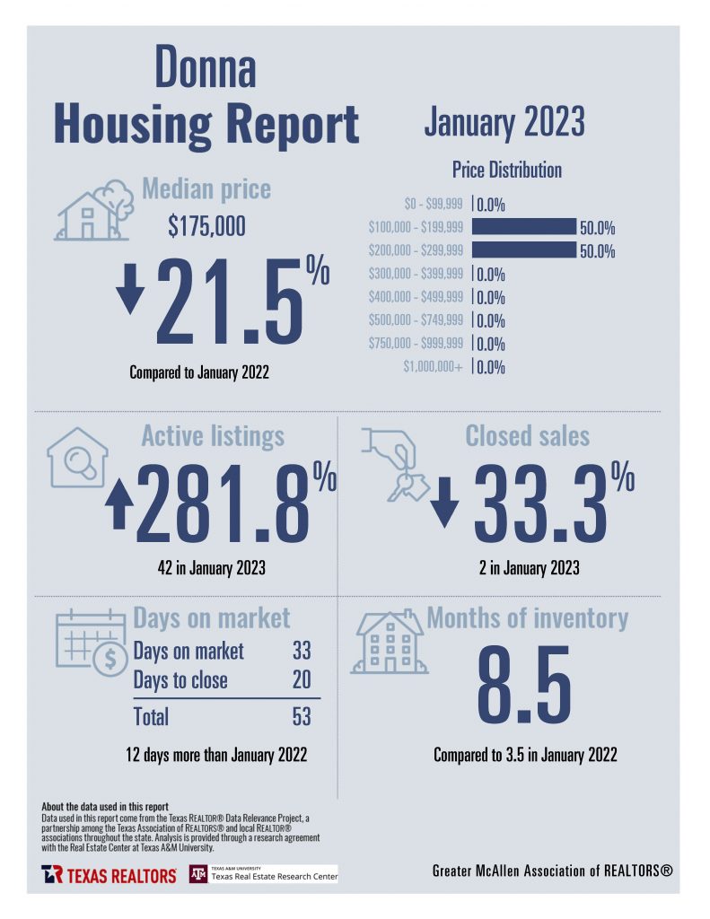 January 2023 Housing Stats - Combined_Page_03