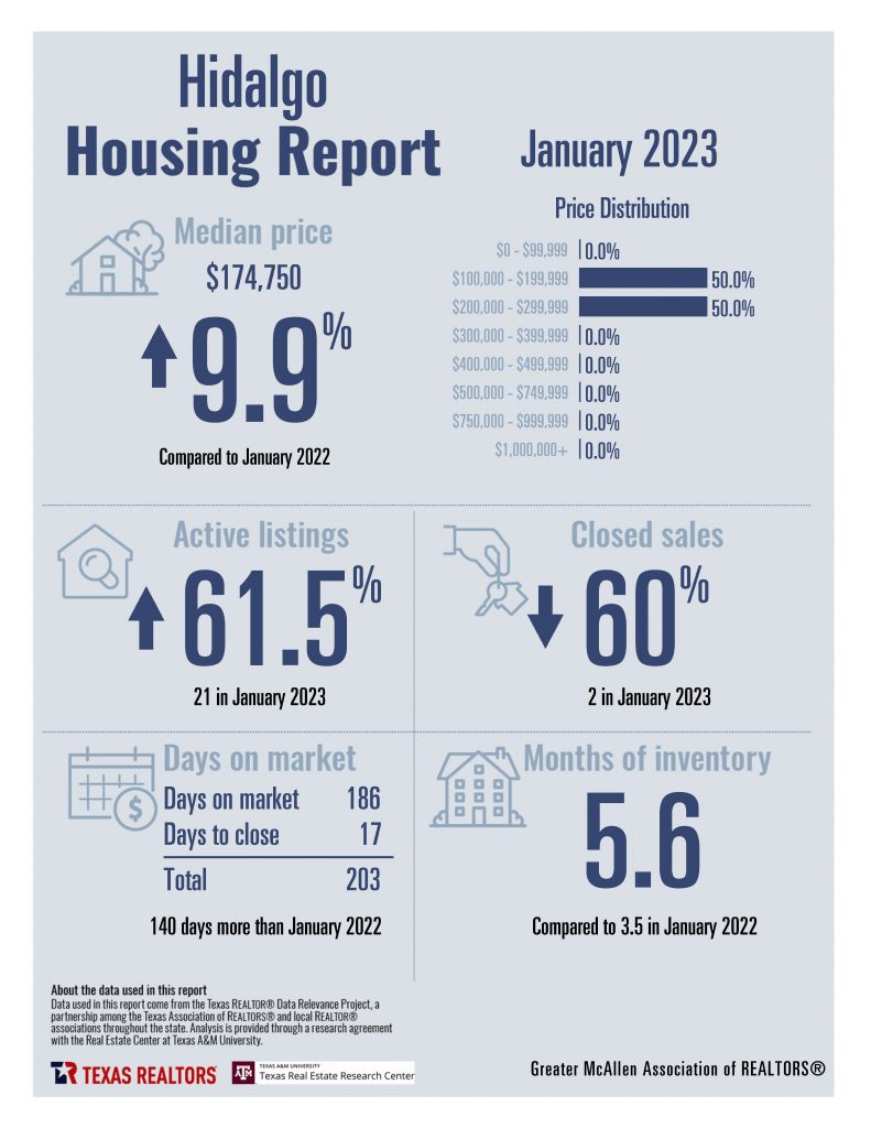 January 2023 Housing Stats - Combined_Page_05