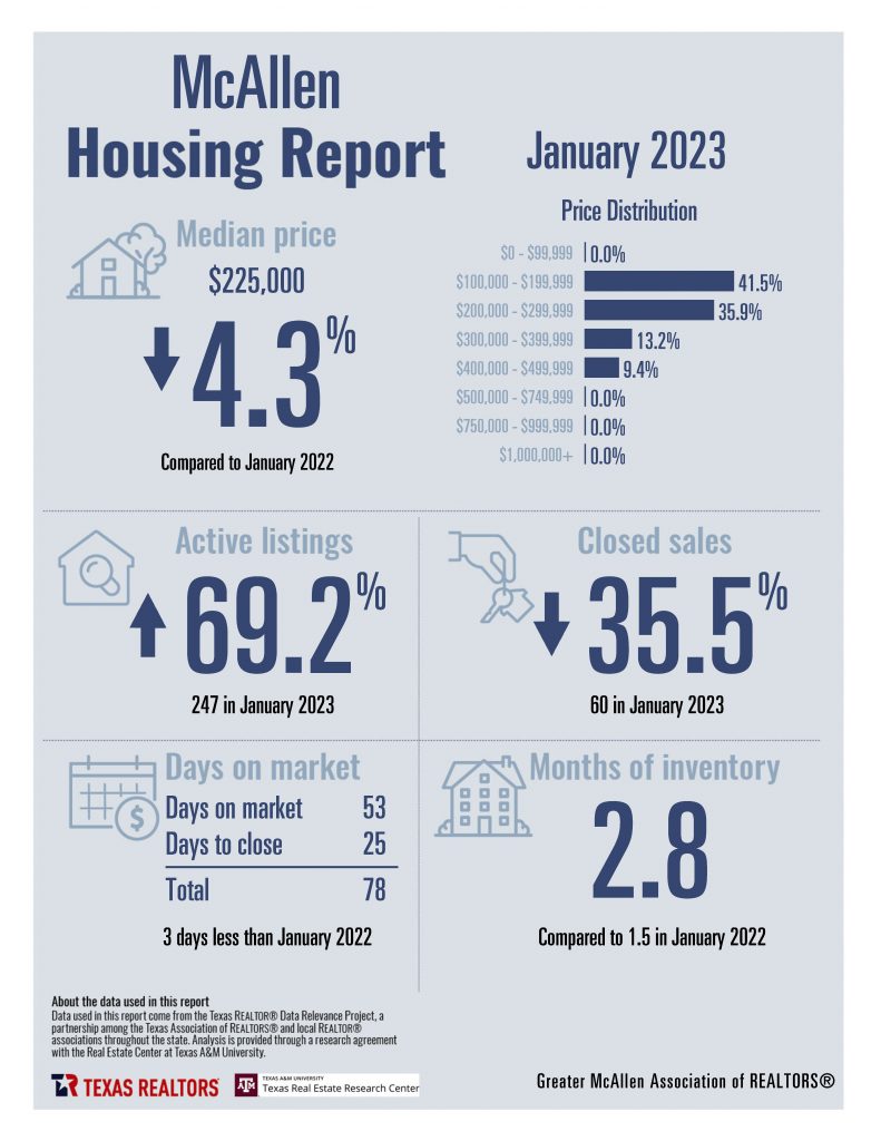 January 2023 Housing Stats - Combined_Page_06