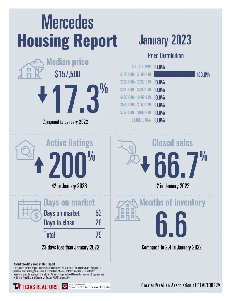January 2023 Housing Stats - Combined_Page_07