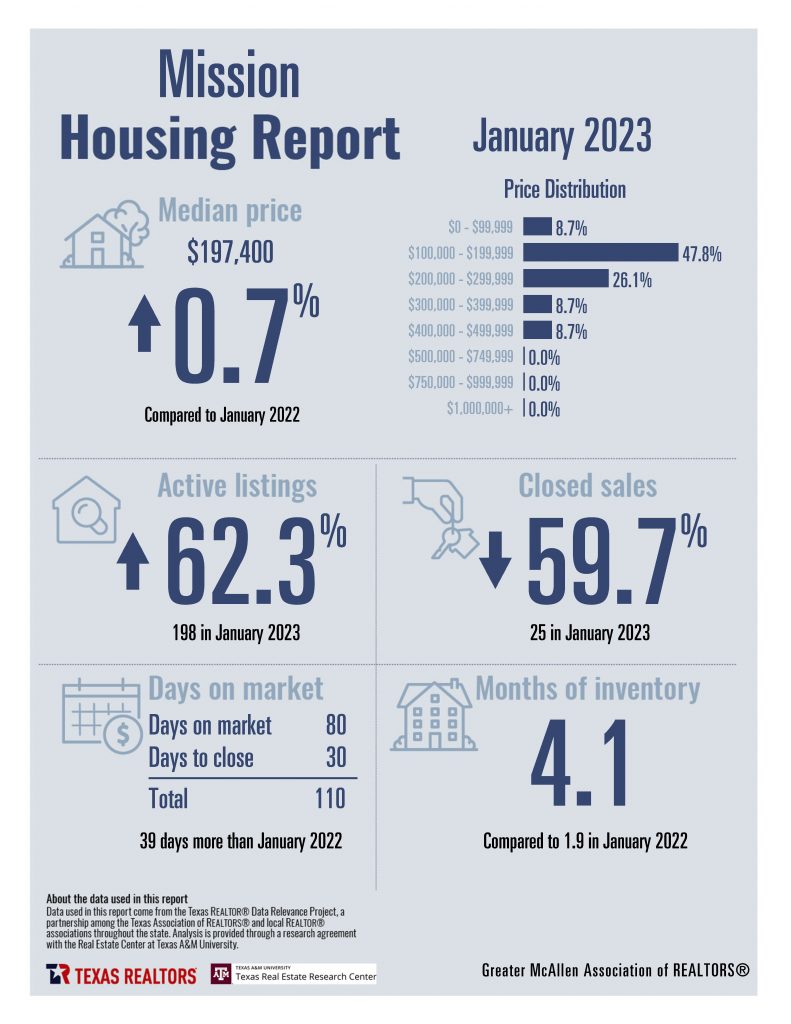 January 2023 Housing Stats - Combined_Page_08