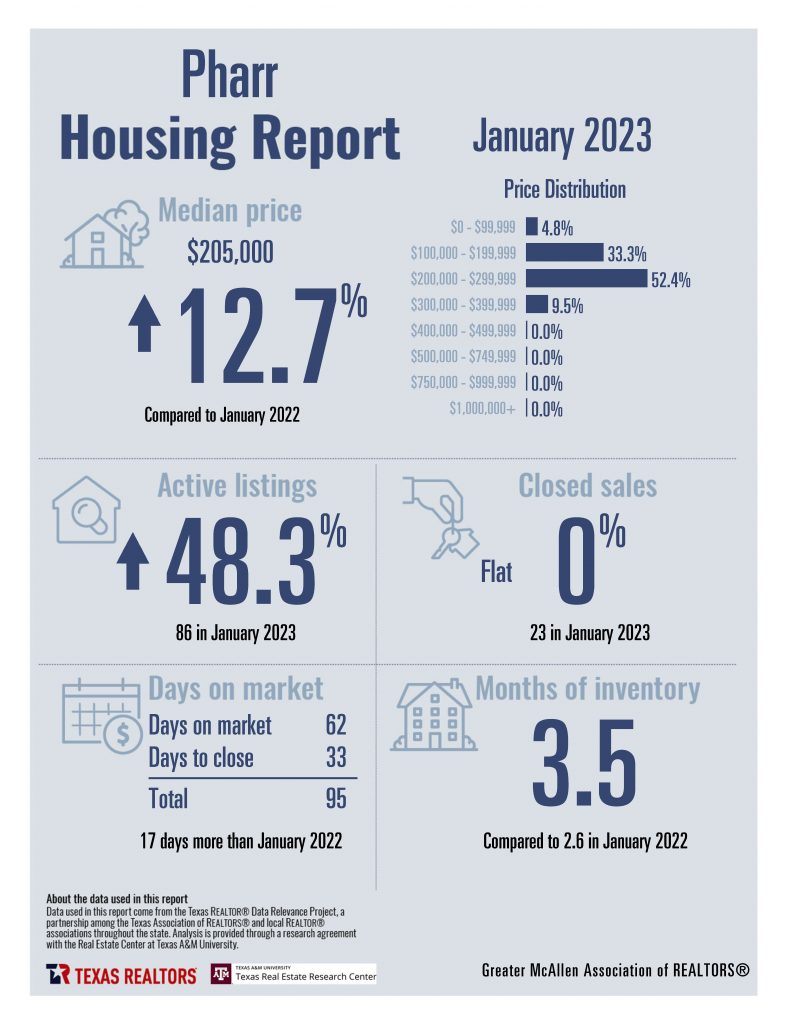 January 2023 Housing Stats - Combined_Page_09