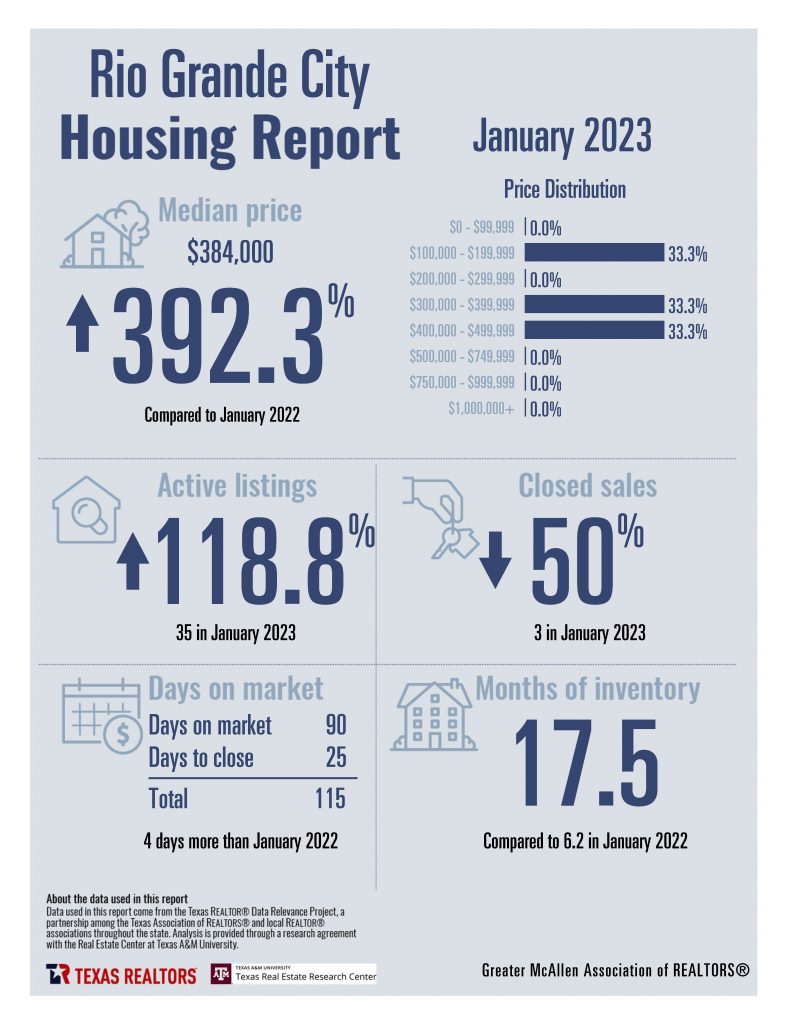January 2023 Housing Stats - Combined_Page_10