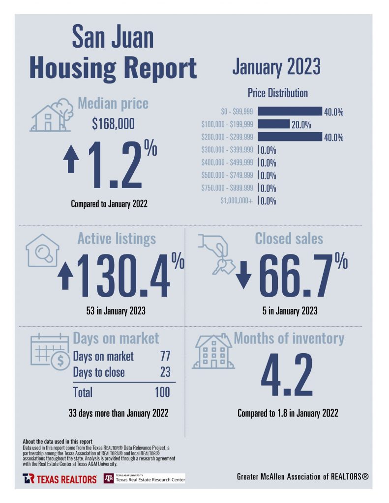 January 2023 Housing Stats - Combined_Page_11