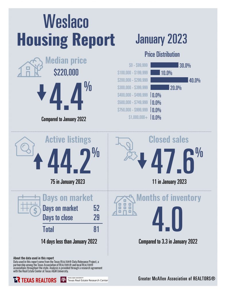 January 2023 Housing Stats - Combined_Page_12