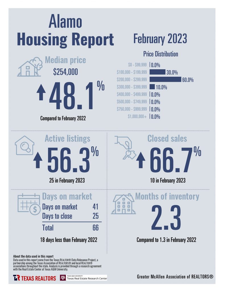 Combined Housing Stats_Page_02