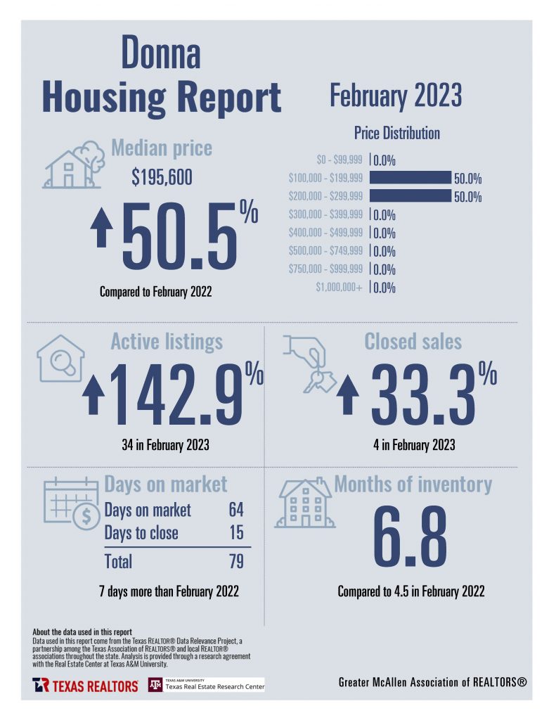 Combined Housing Stats_Page_03