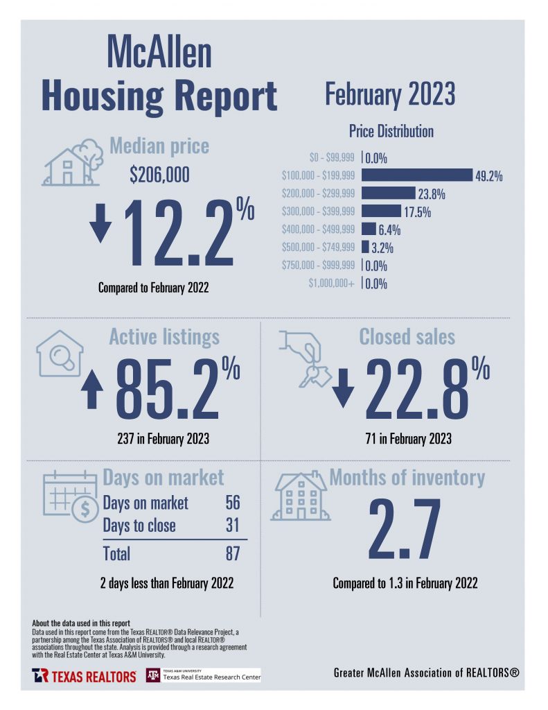 Combined Housing Stats_Page_06