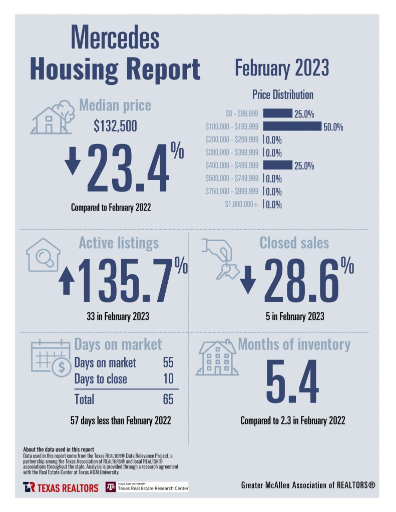 Combined Housing Stats_Page_07
