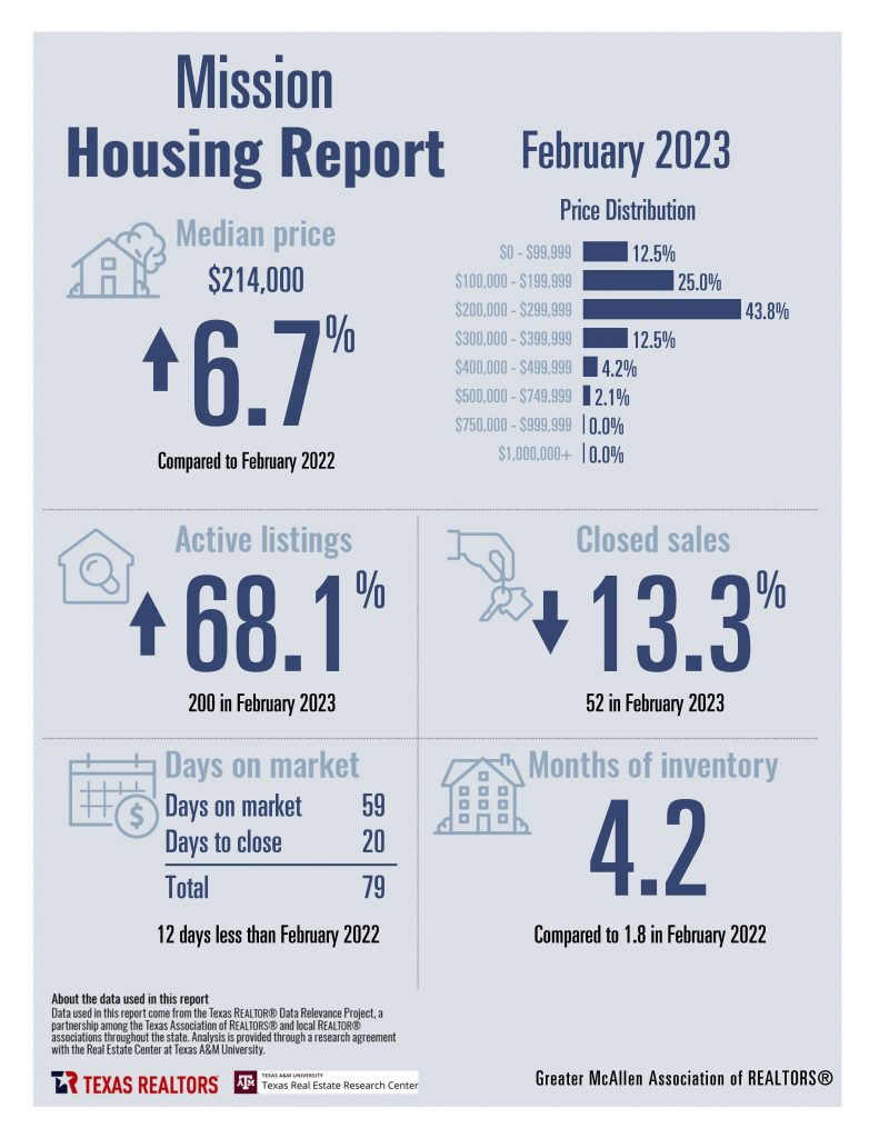 Combined Housing Stats_Page_08