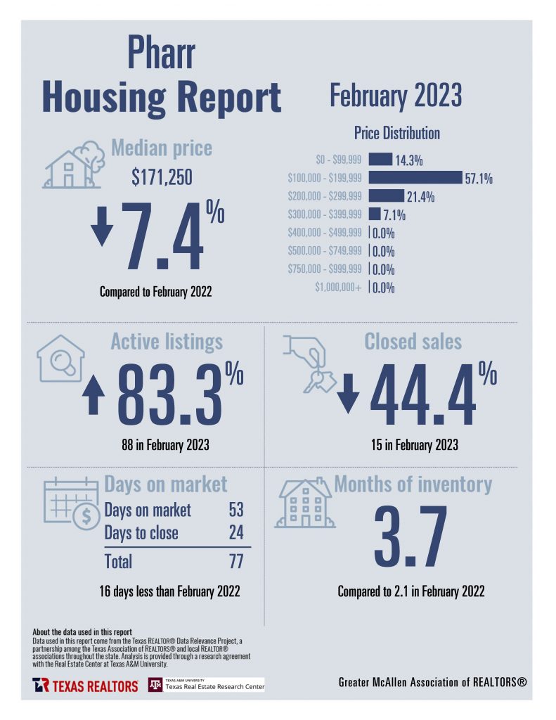 Combined Housing Stats_Page_09