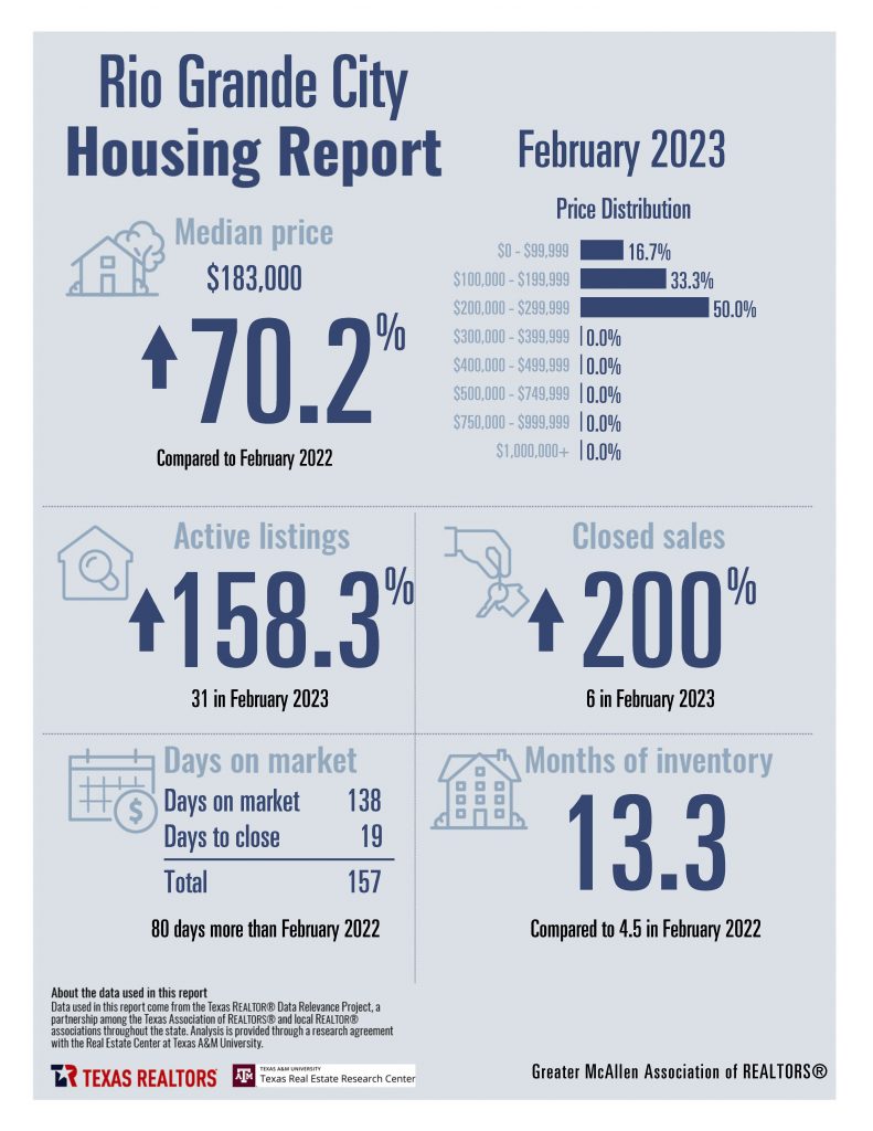 Combined Housing Stats_Page_10