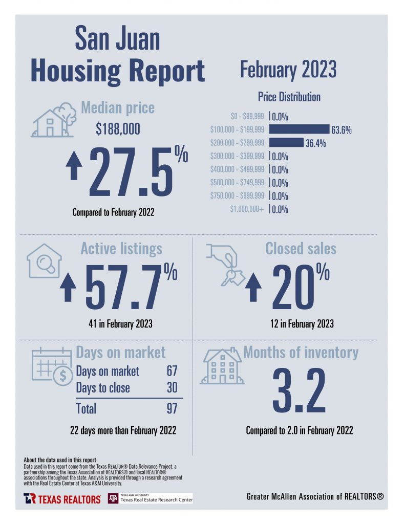 Combined Housing Stats_Page_11