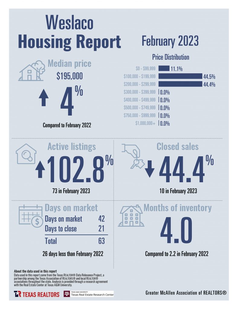 Combined Housing Stats_Page_12
